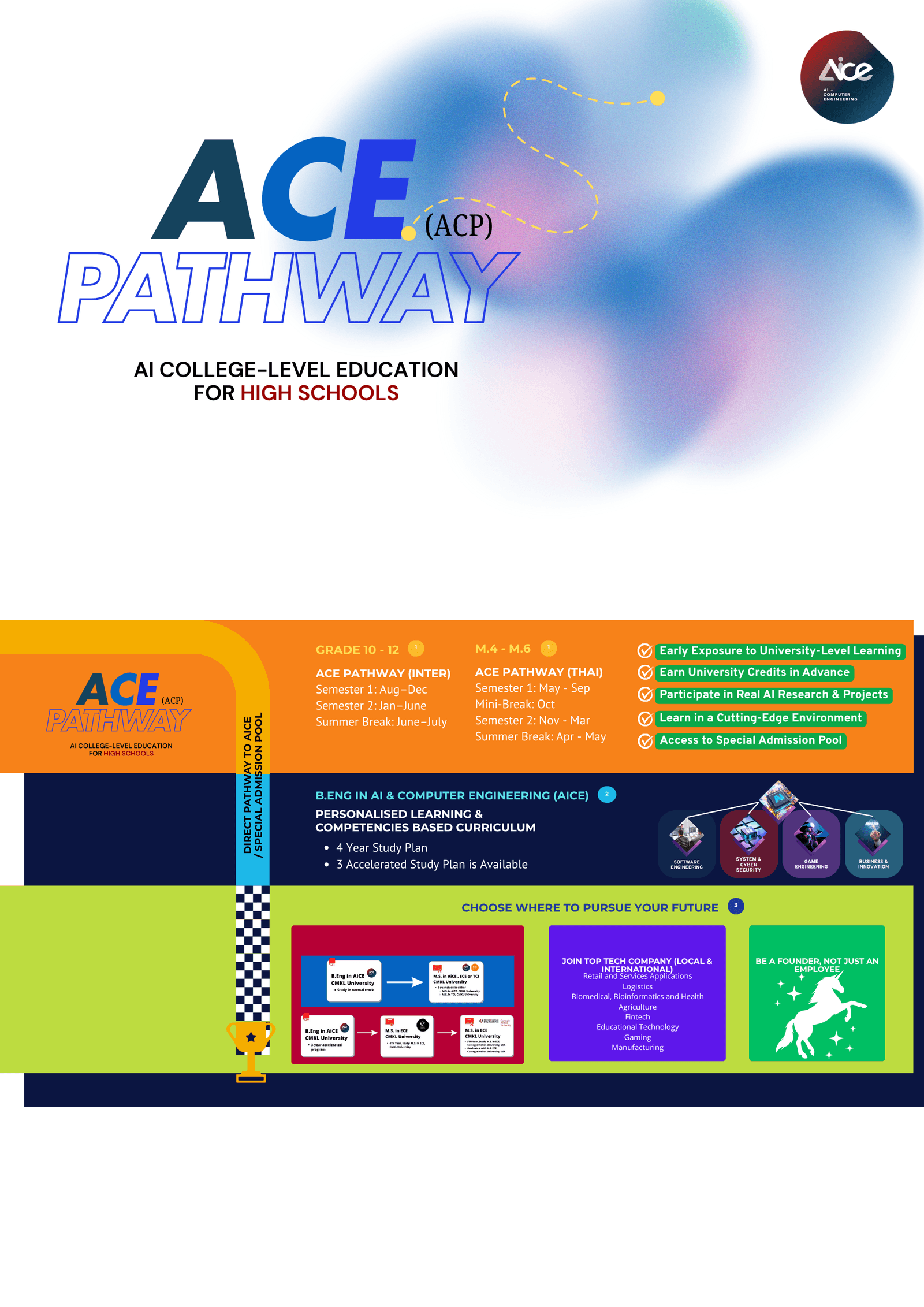 ACE Pathway